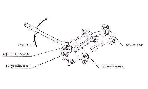 Диаграмма домкрата