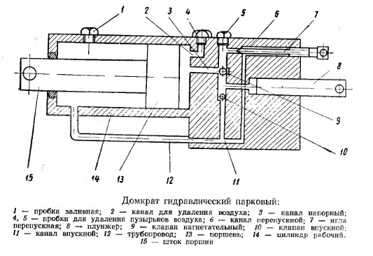 Схема подъема домкрата