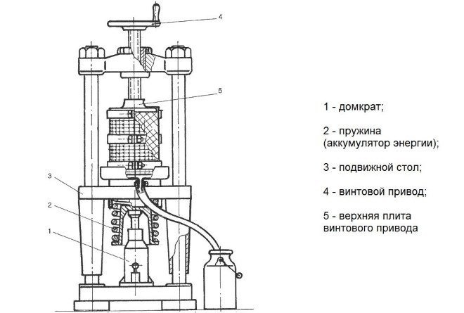Конструкция мобильного пресса с нижним подъемом

