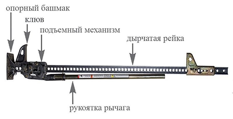 Реечный домкрат своими руками чертежи фото инструкции